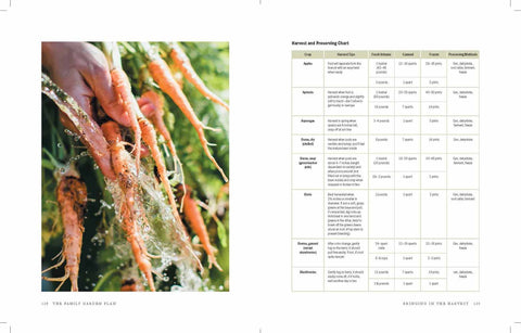 The Family Garden Plan - Harvest House Publishers Gift & Specialty Books
