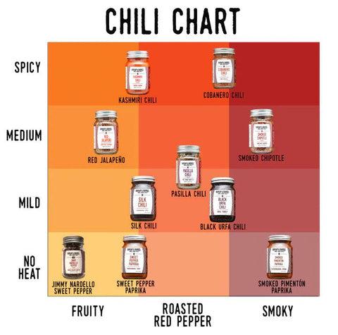 Cobanero Chili Flakes - Single Origin Spice & Seasoning: 1.5 oz glass jar - Burlap & Barrel