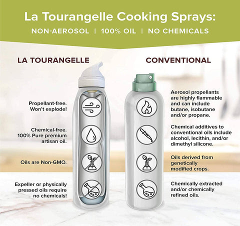 All Purpose Baking Spray, 5 Fl Oz - La Tourangelle
