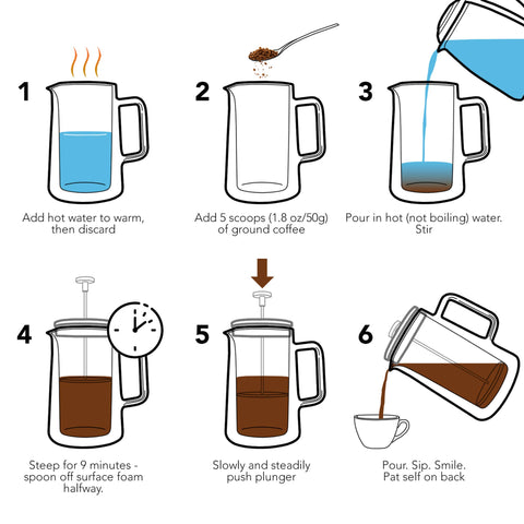 French Press Coffee Maker, 34 oz (0.8L), Double-Wall Stainless Steel - Kaffe