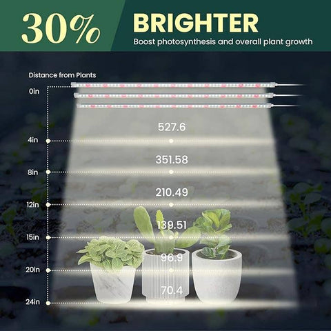 3 Pk FLEX GROW, Transparent Tube LED Grow Light, 6500K - My City Garden