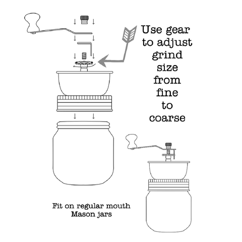 Coffee and Spice Grinder Lid for Mason Jars - Mason Jar Lifestyle