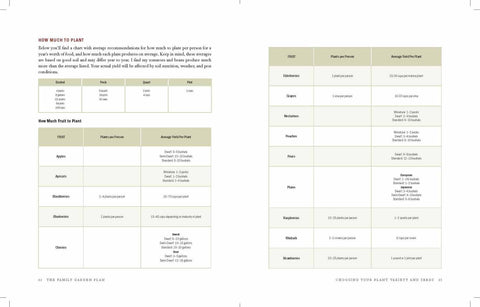 The Family Garden Plan - Harvest House Publishers Gift & Specialty Books