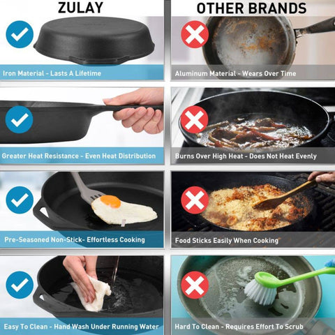 Pre-Seasoned Cast Iron Skillet, 12.5 Inch - Zulay Kitchen