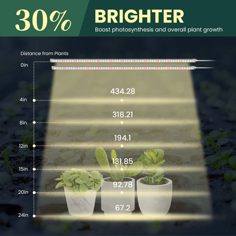 2 Pk FLEX GROW - Silicone Tube LED Grow Light, 4000K - My City Garden