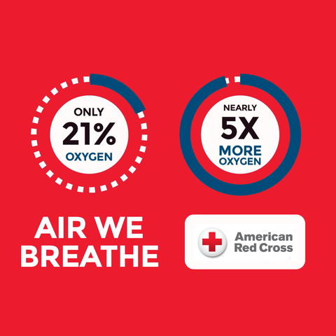 Boost Oxygen + American Red Cross | Extra Large 12L Canister