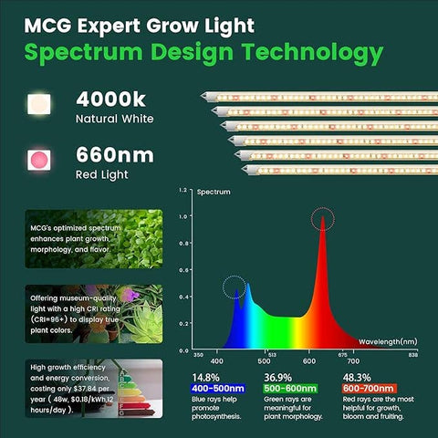 6 Pk EASY GROW, 4000K LED Full Spectrum Grow Lights - My City Garden