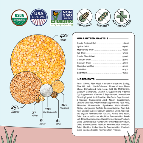 Organic Layer Chicken Feed, 16% Protein, 2 lb - Mile Four