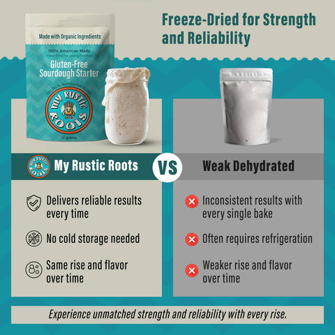 Organic Sourdough Starter, 12 gram, Non-GMO Gluten-Free - My Rustic Roots