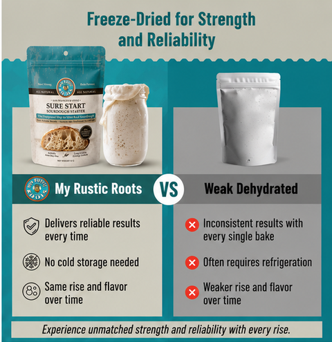 Sure Start Fail-Proof Sourdough Starter Culture (regular) - My Rustic Roots