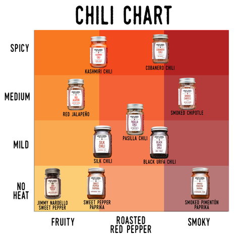 Red Jalapeño Chili Flakes, 2 oz - Burlap & Barrel