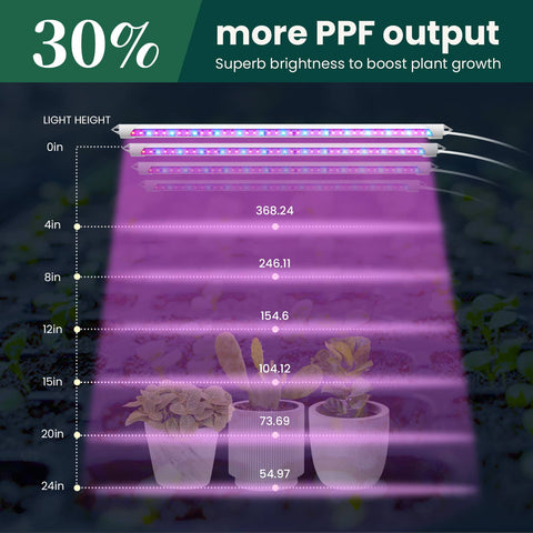 4 Pk LED Grow Light Bars for Seeds & Hydroponics - My City Garden