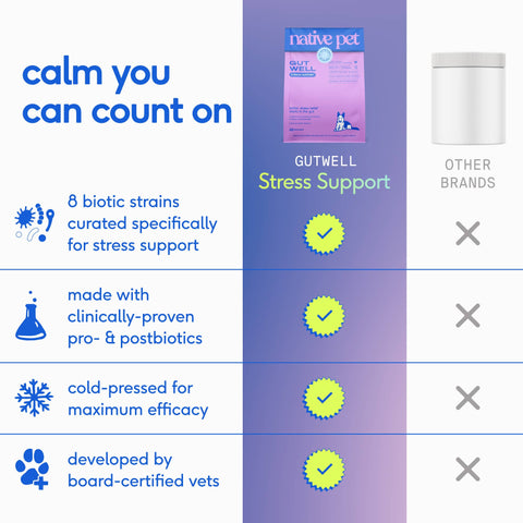 Native Pet GutWell Stress Support, Stress Relief & Calming, 12.7 oz - Native Pet
