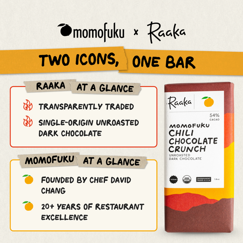 Chili Chocolate Bars | Artisanal Chocolate | 3-Pack Gift Box - Momofuku