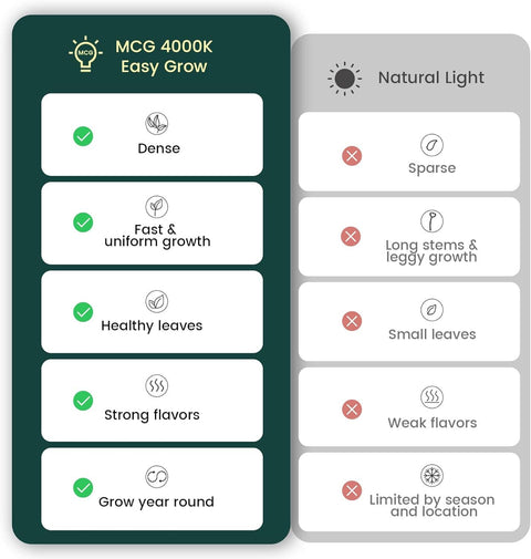 4 Pk EASY GROW, 1.5ft Grow Light Bars, 4000K - My City Garden