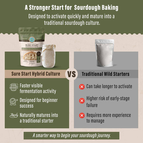Sure Start Gluten-Free Sourdough Starter Culture, 12g - My Rustic Roots