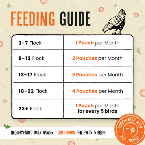 Flock Armor, Daily Chicken Dewormer, 1 lb - Roosty's
